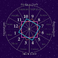 astrologia moderna 01